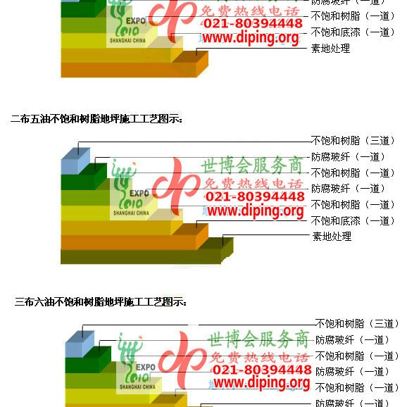 漳浦不饱和树脂地坪，不饱和树脂防腐地坪,防腐蚀地坪施工厂家产品图2